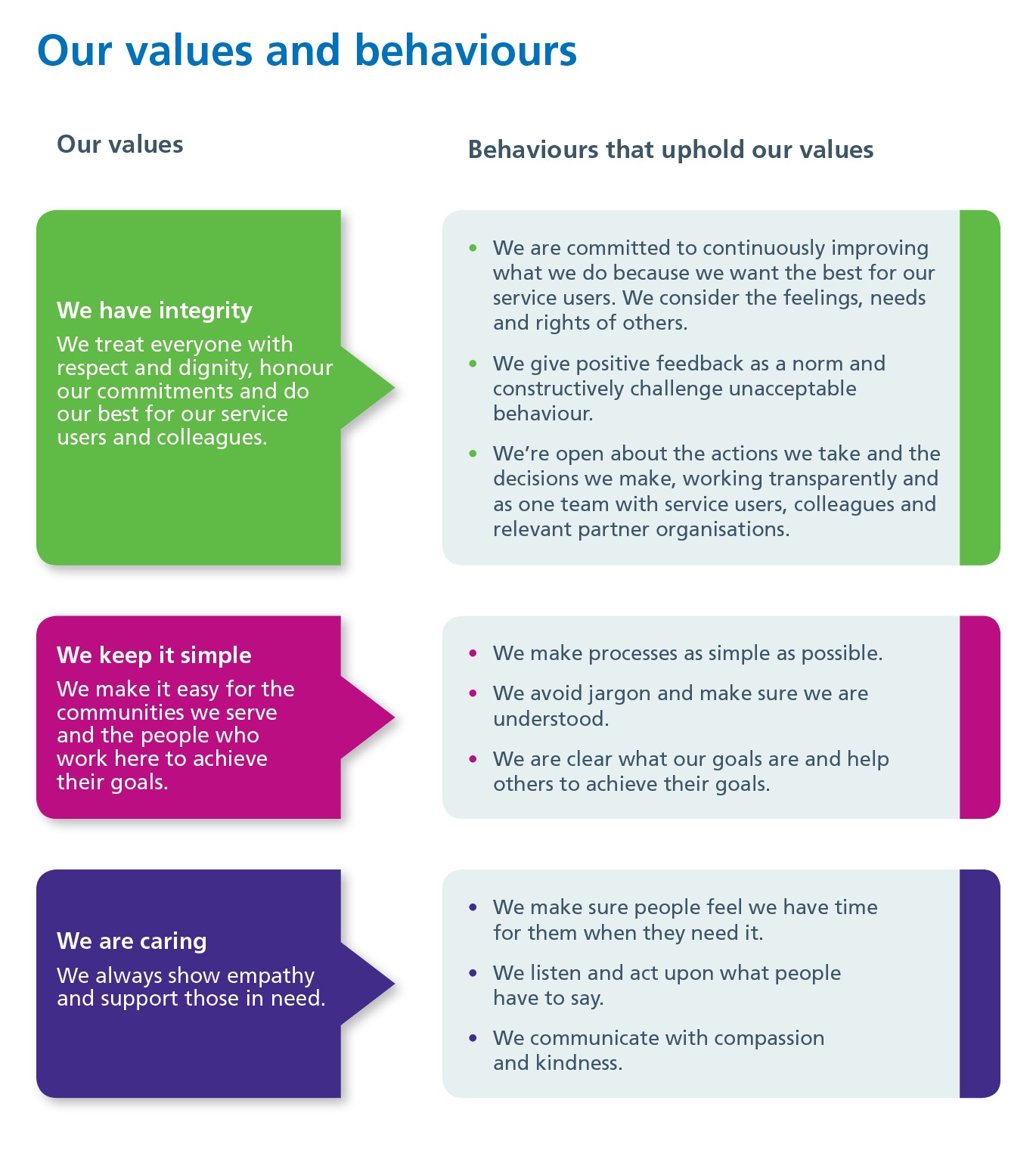 case study values and behaviours