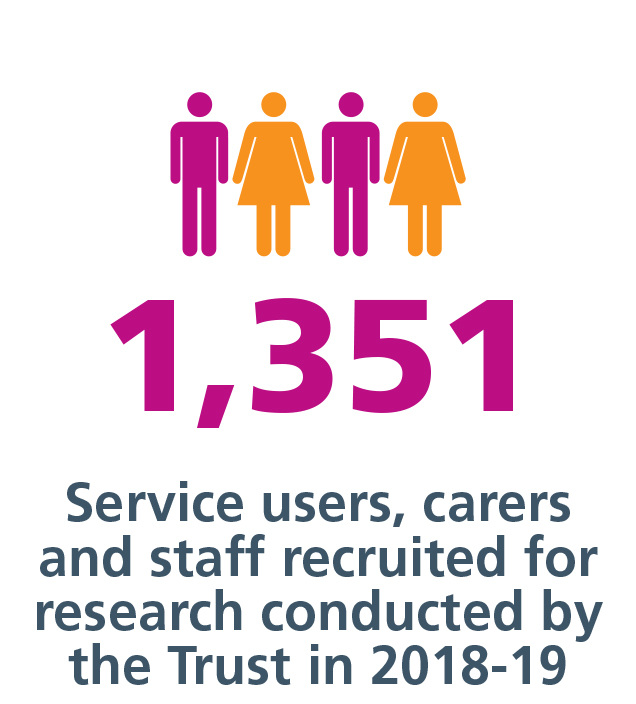 Leeds and York Partnership NHS Foundation Trust about us research