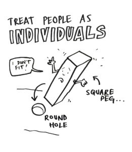 Cartoon drawing of a square peg trying to fit into a round hole. JPEG