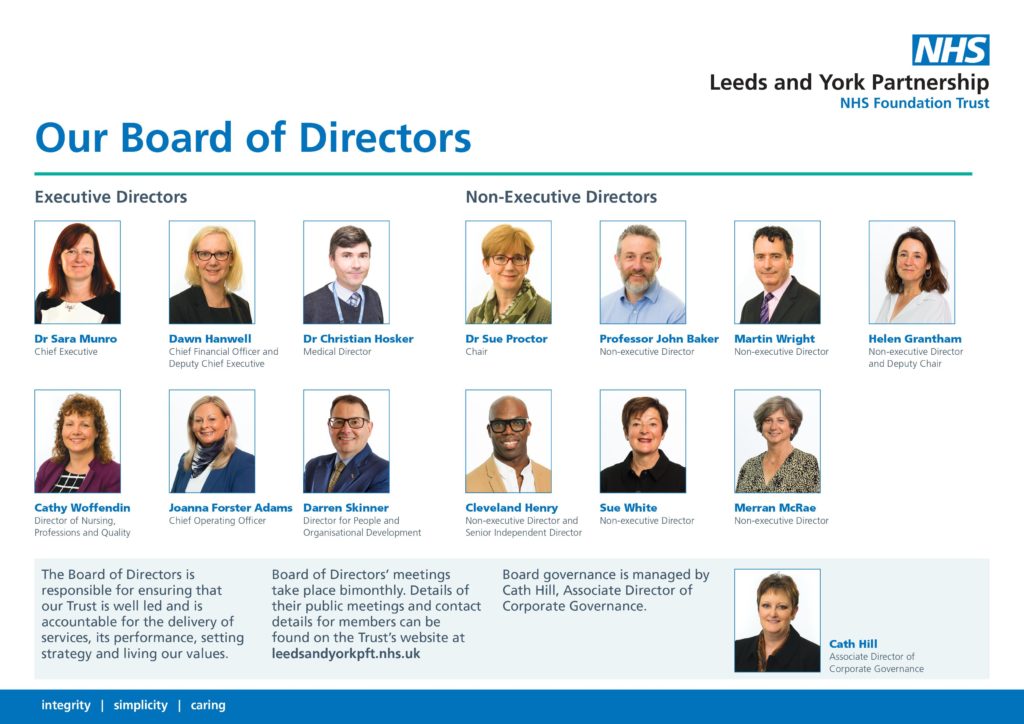 Board of Directors poster 6.7.22