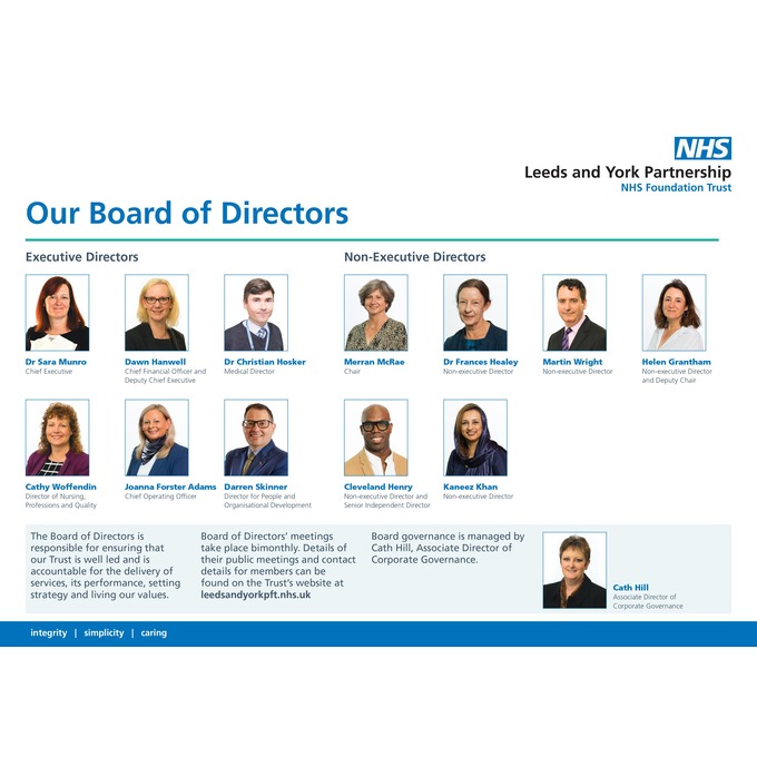 Board of Directors as at Jan 2023