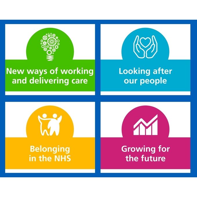 Four ambitions of LYPFT People Plan
