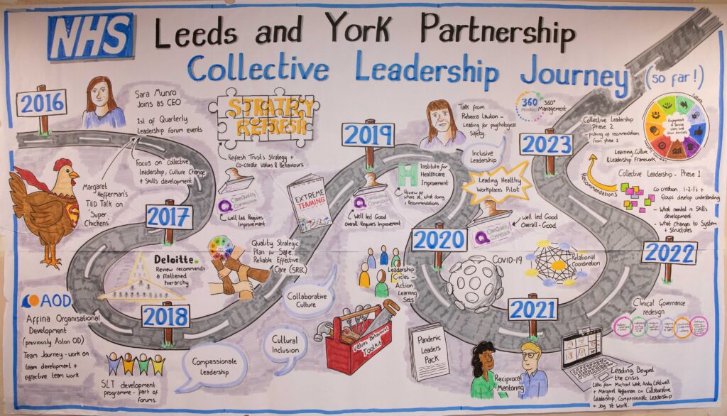 A complex drawing of the Trust's collective leadership journey