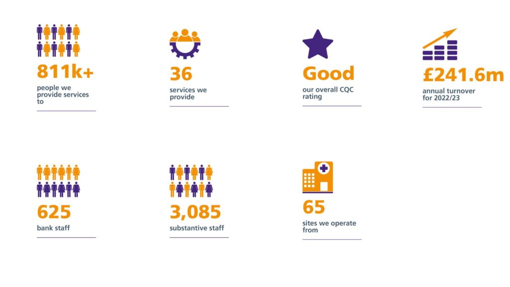 Annual review trust in numbers 