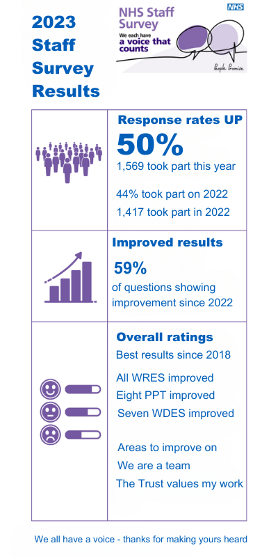 An infographic showing key highlights from the report