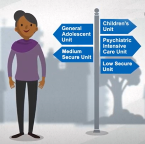 A graphic of a woman stood next to a signpost. The signs are directing her to different units.