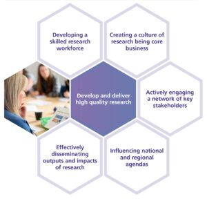 Research Strategy headings
